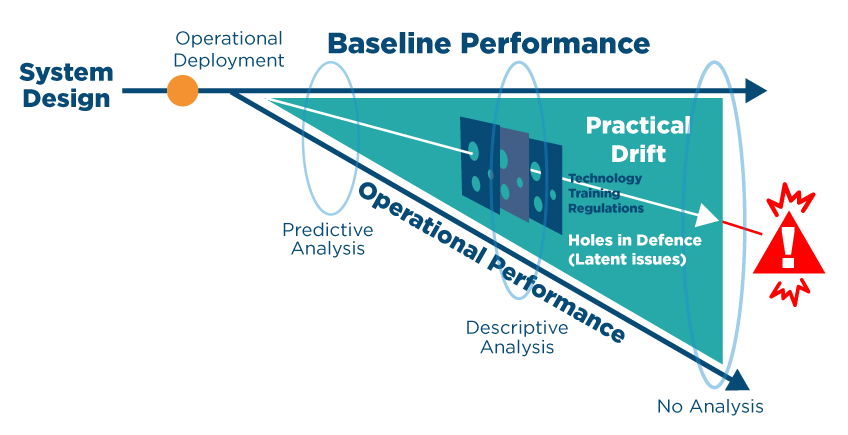 Baseline Performance line diagram practical drift operation performance diagram