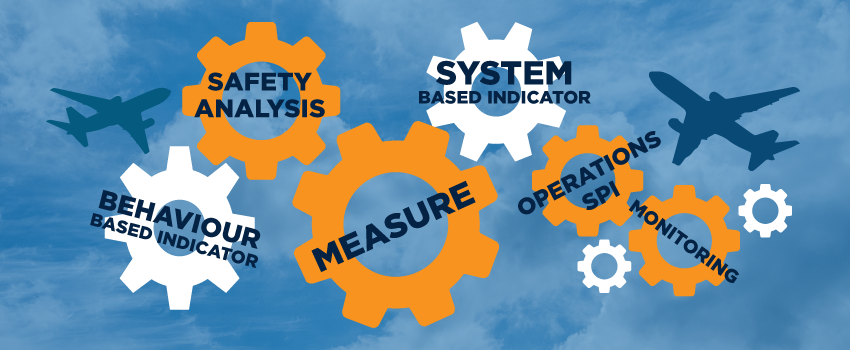 How Do Safety Performance Objectives, Targets and Indicators Work Together?